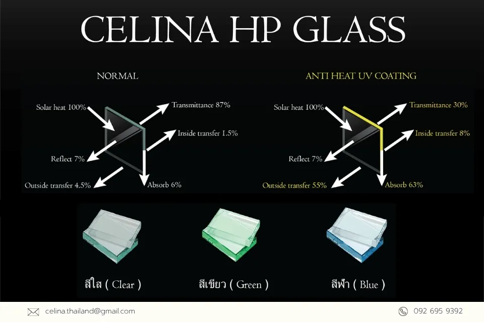 กระจกสี Celina HP Glass